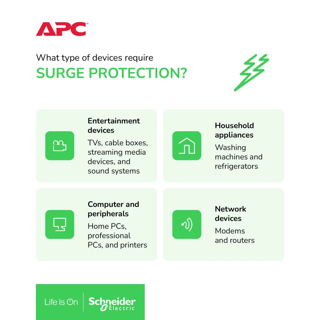 APC PME6B-UK / PME6U2B-UK (2 USB Port) SurgeArrest Essential Surge Protector 6 Outlets Extension Socket (2m)